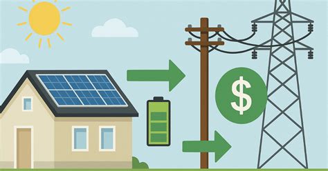 Tiers Investissement Photovoltaïque : Guide Complet .